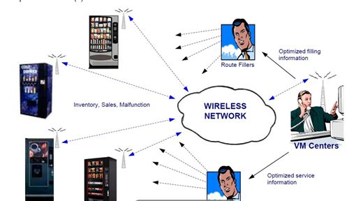 The fleet-telemetry concept as we drew it at the time: machines reporting to an operations centre over a wireless network
